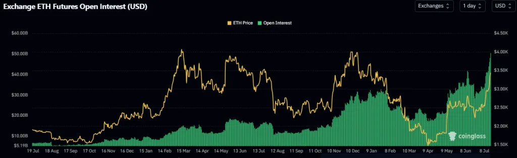 Аналитик констатировал начало альтсезона