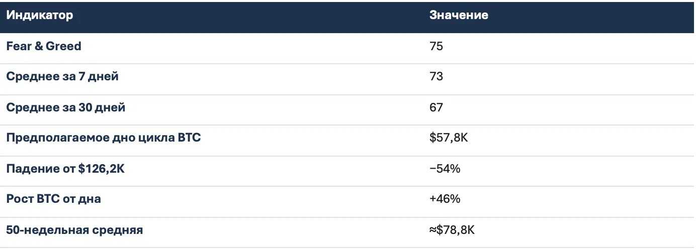 Обзор рынка: итоги недели и позиционирование перед закрытием квартала