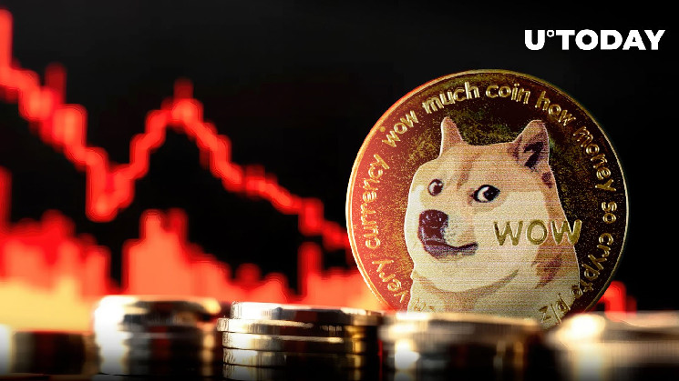 Цена Dogecoin (DOGE) падает, поскольку основные показатели становятся медвежьими