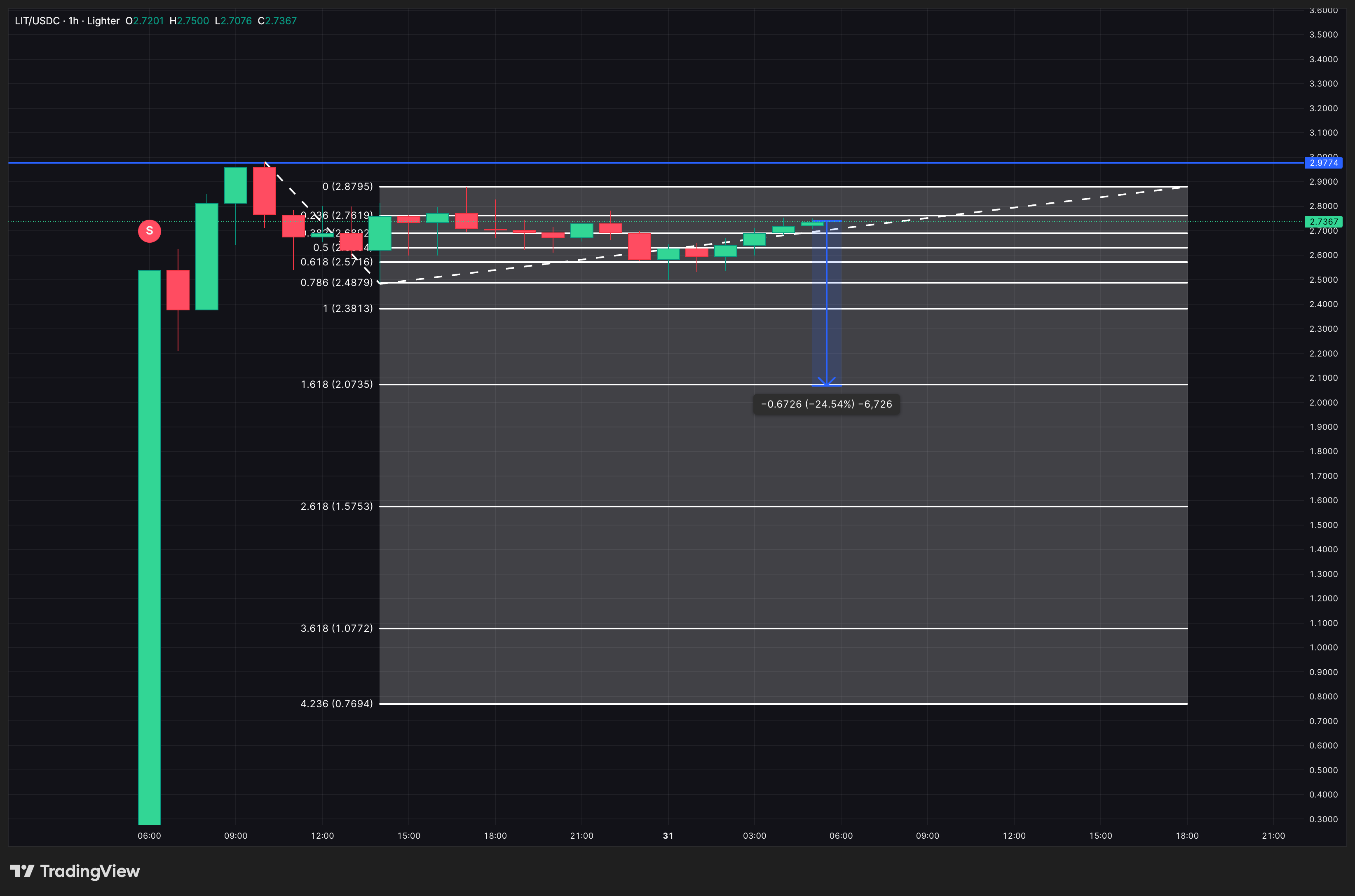 Lighter Price Analysis