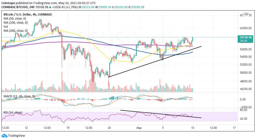 BTC/USD price chart 