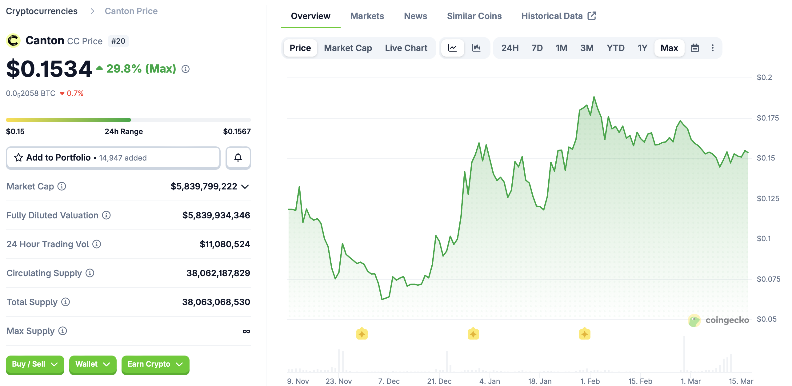 DTCC, JPMorgan Chase, RWA, RWA Tokenization, Canton