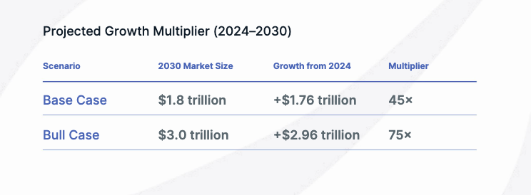 RWA, RWA Tokenization
