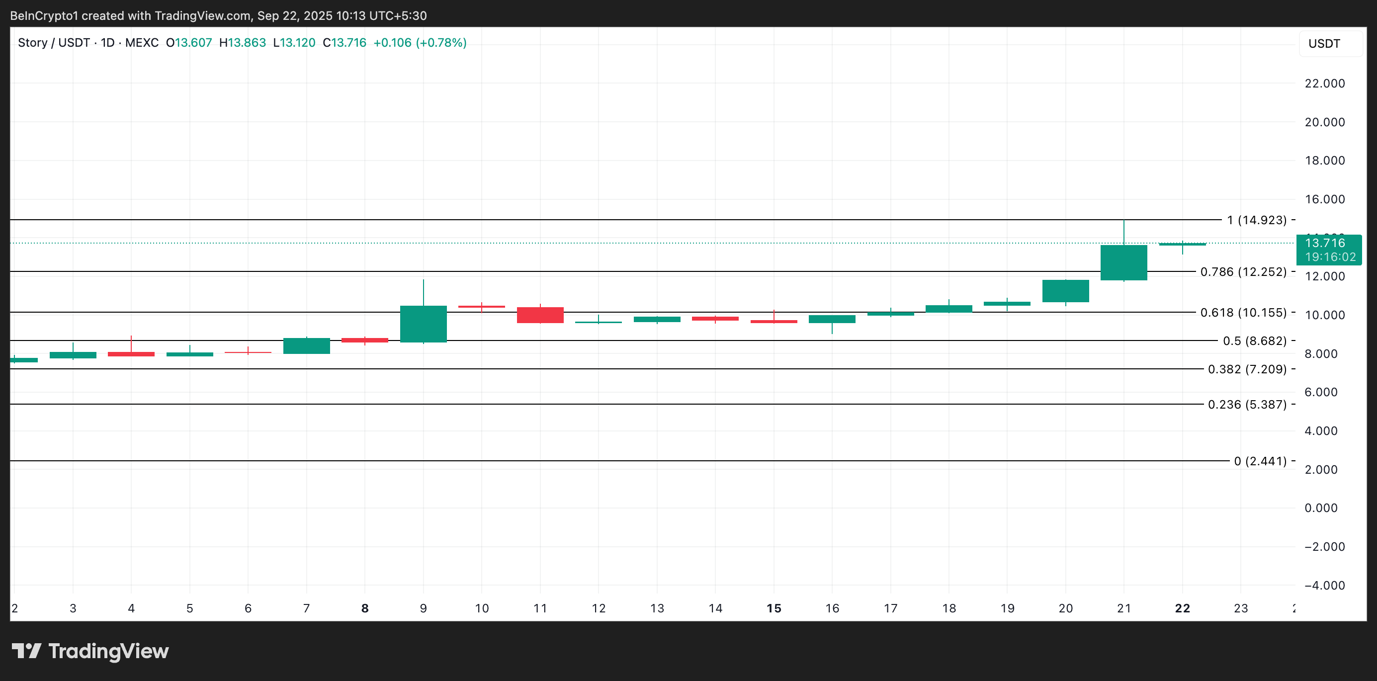 IP Price Analysis