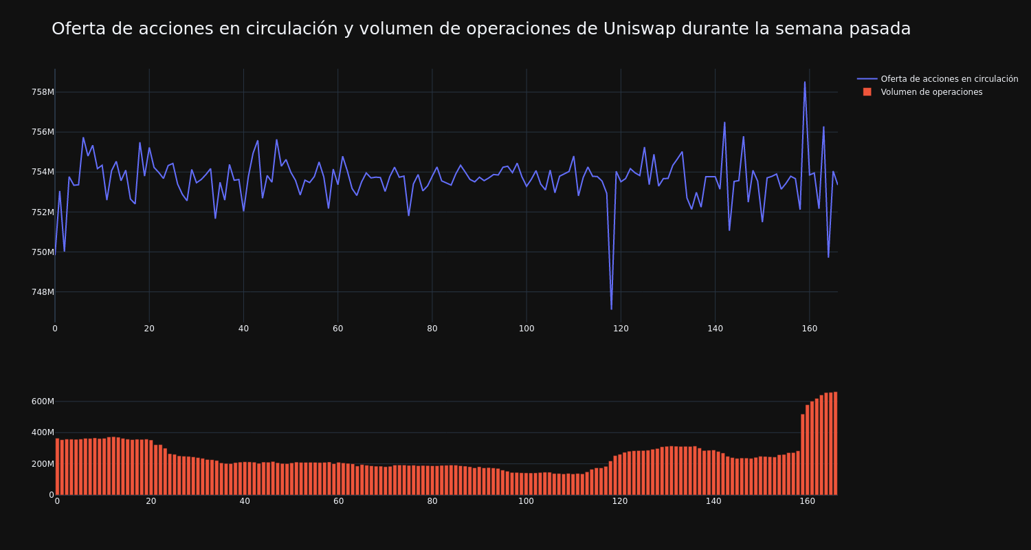 supply_and_vol