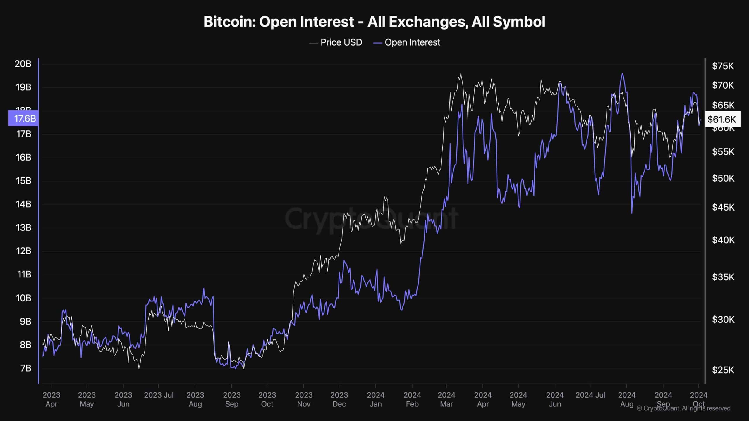 Analisis Harga Bitcoin: Alasan Dibalik Jatuhnya BTC hingga $60K Hari Ini