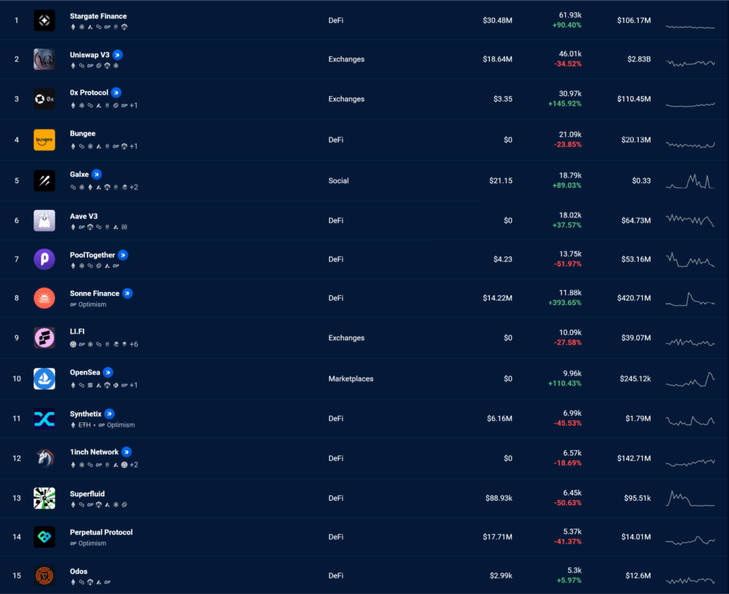 The Potential Impact Of Optimism On The Future Of DeFi