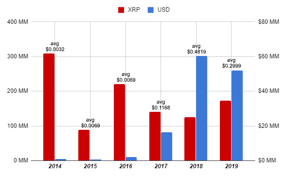 Куда пойдет XRP в 2020 году – «за» и «против» вложения средств в криптовалюту