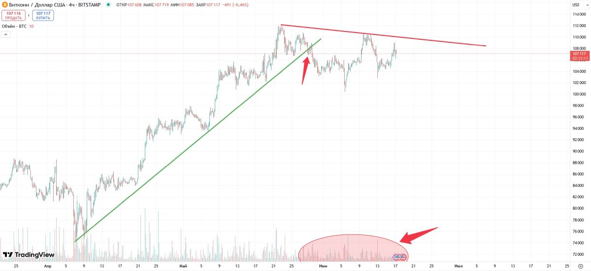 btc-price-17-june