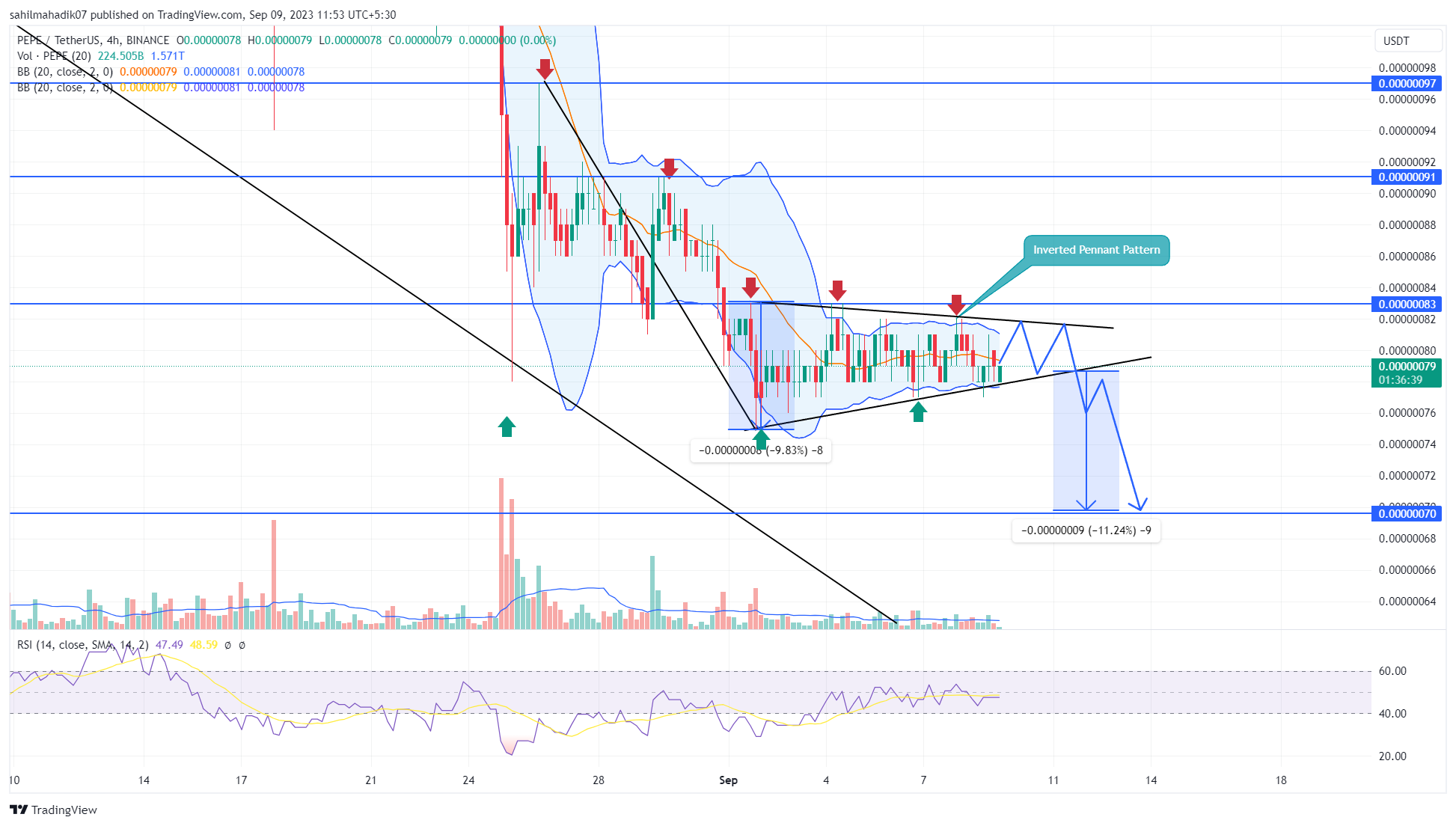 TradingView Chart