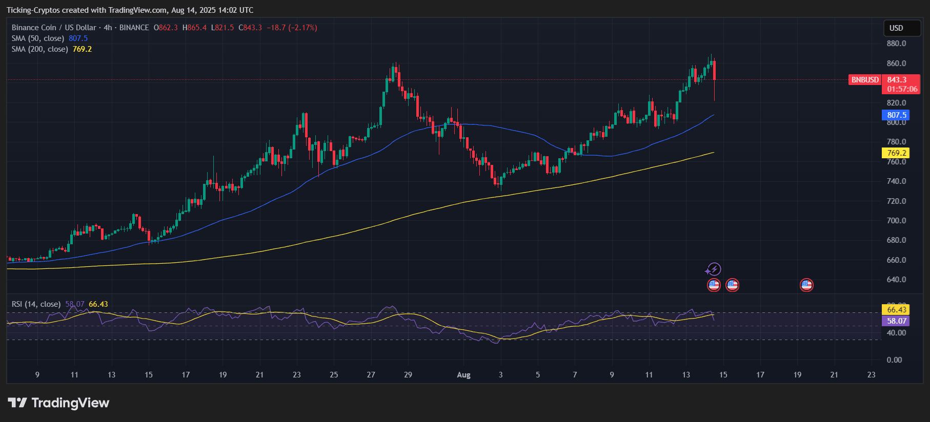 BNBUSD_2025-08-14_17-02-55.png