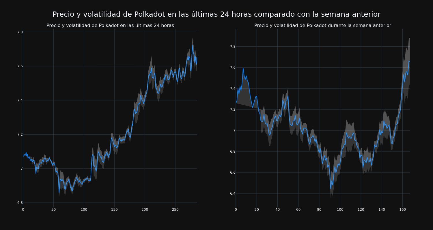 price_chart