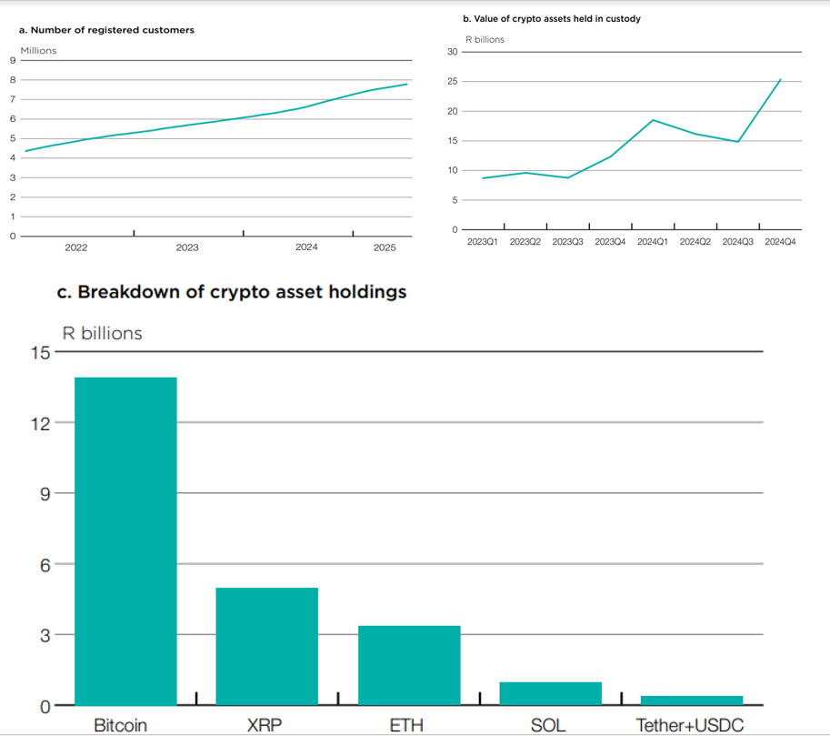 Cryptoassets and stablecoins as new risks.