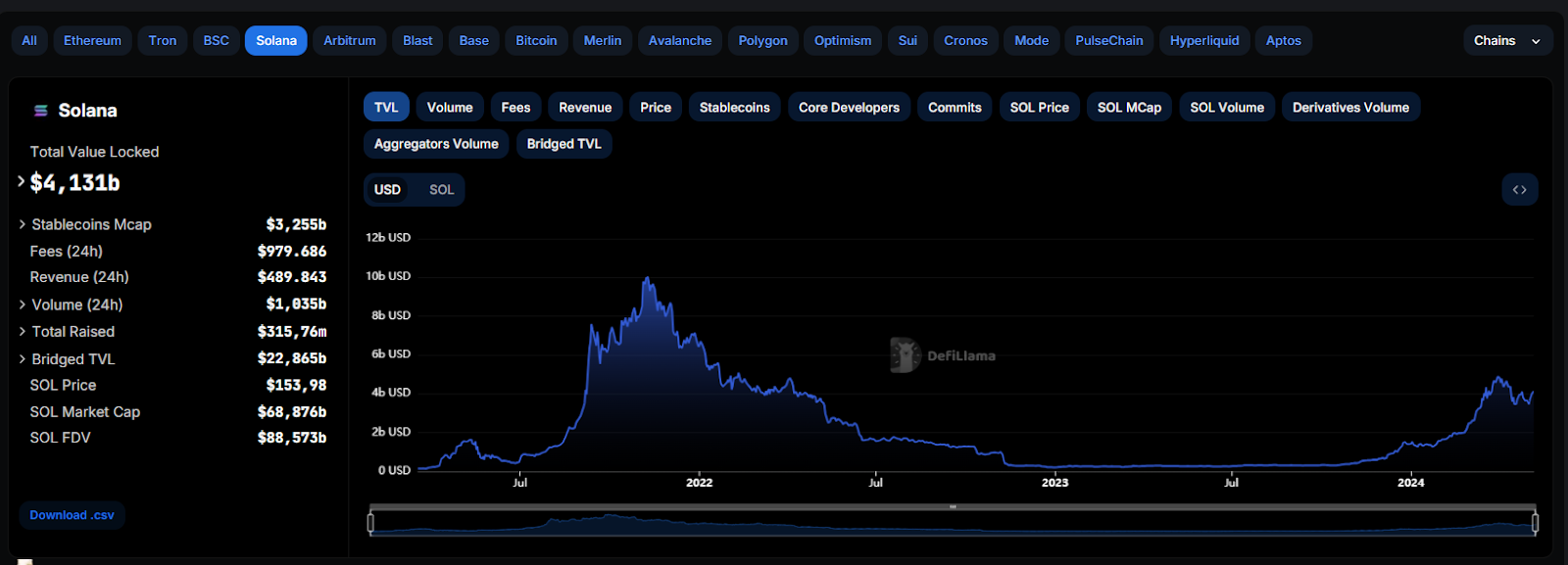 previsioni prezzo crypto solana defi tvl