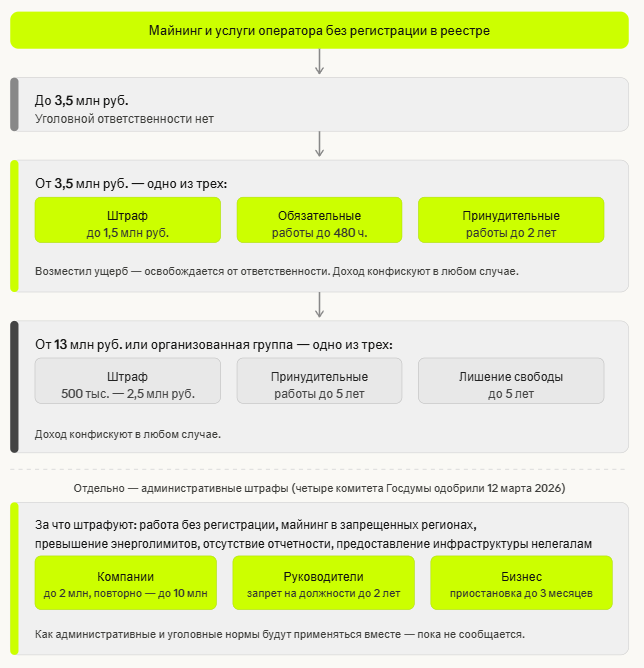 Штрафы за незаконные операции с криптой