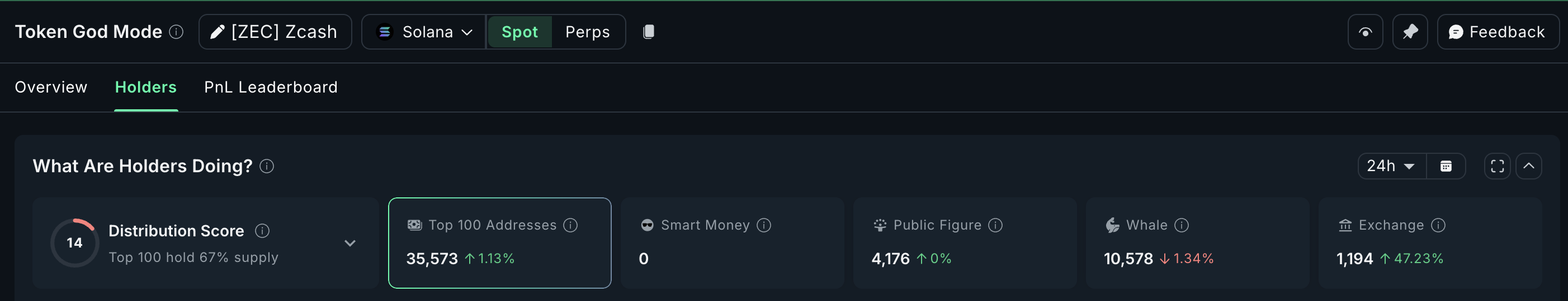 Spot Selling Continues