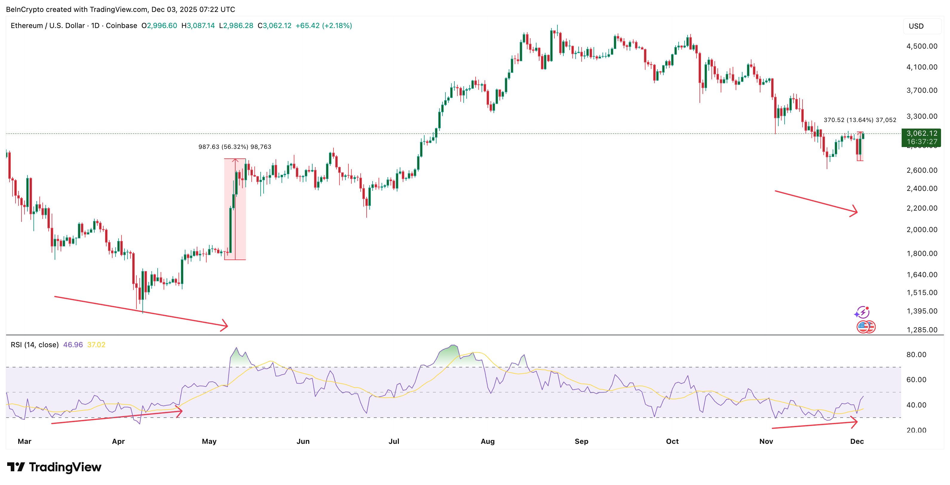 El repunte de precios podría imitar la era de Pectra