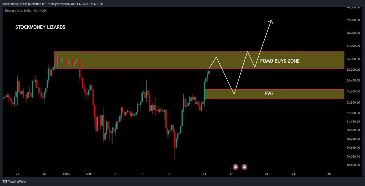 btc-retracement-fvg