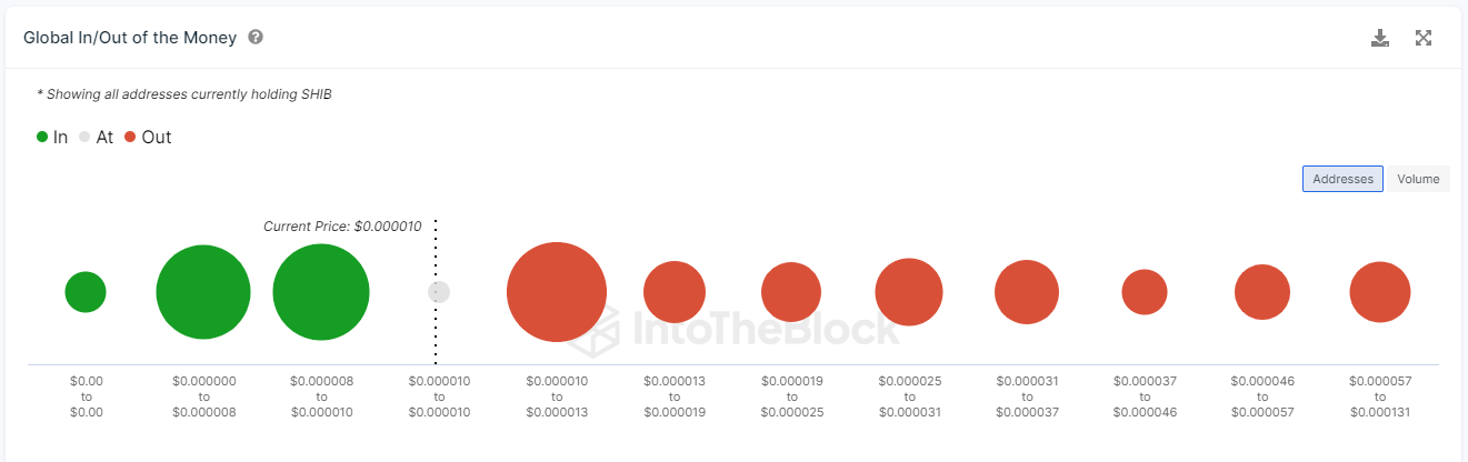 IntoTheBlock Data