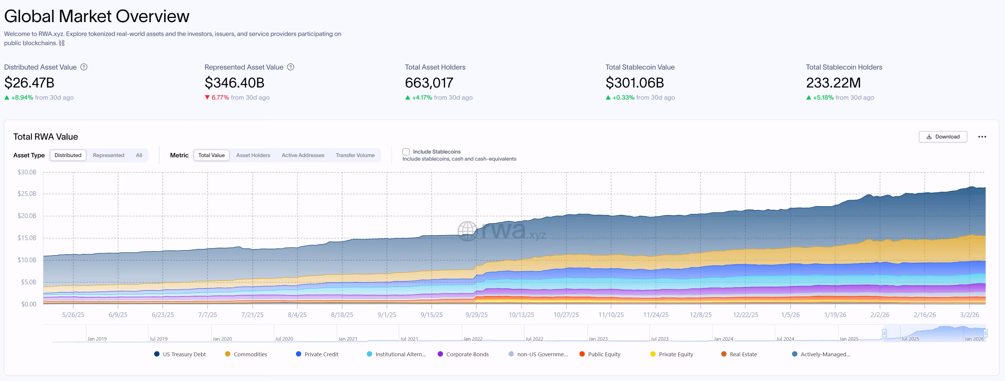 Массовое принятие, DeFi