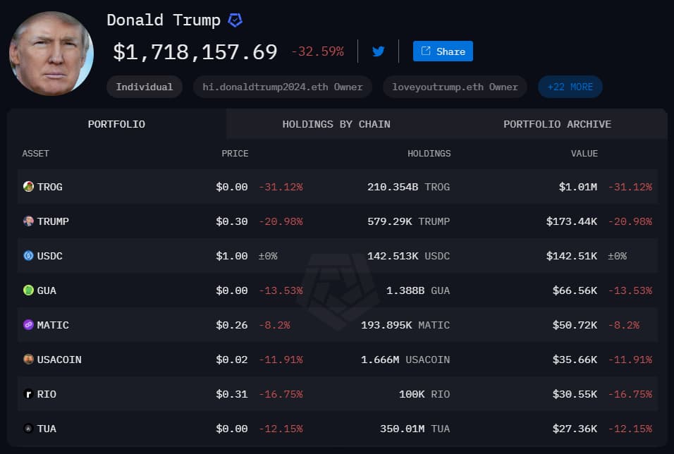 L'équilibre de la crypto-monnaie de Donald Trump le 25 février 2025.