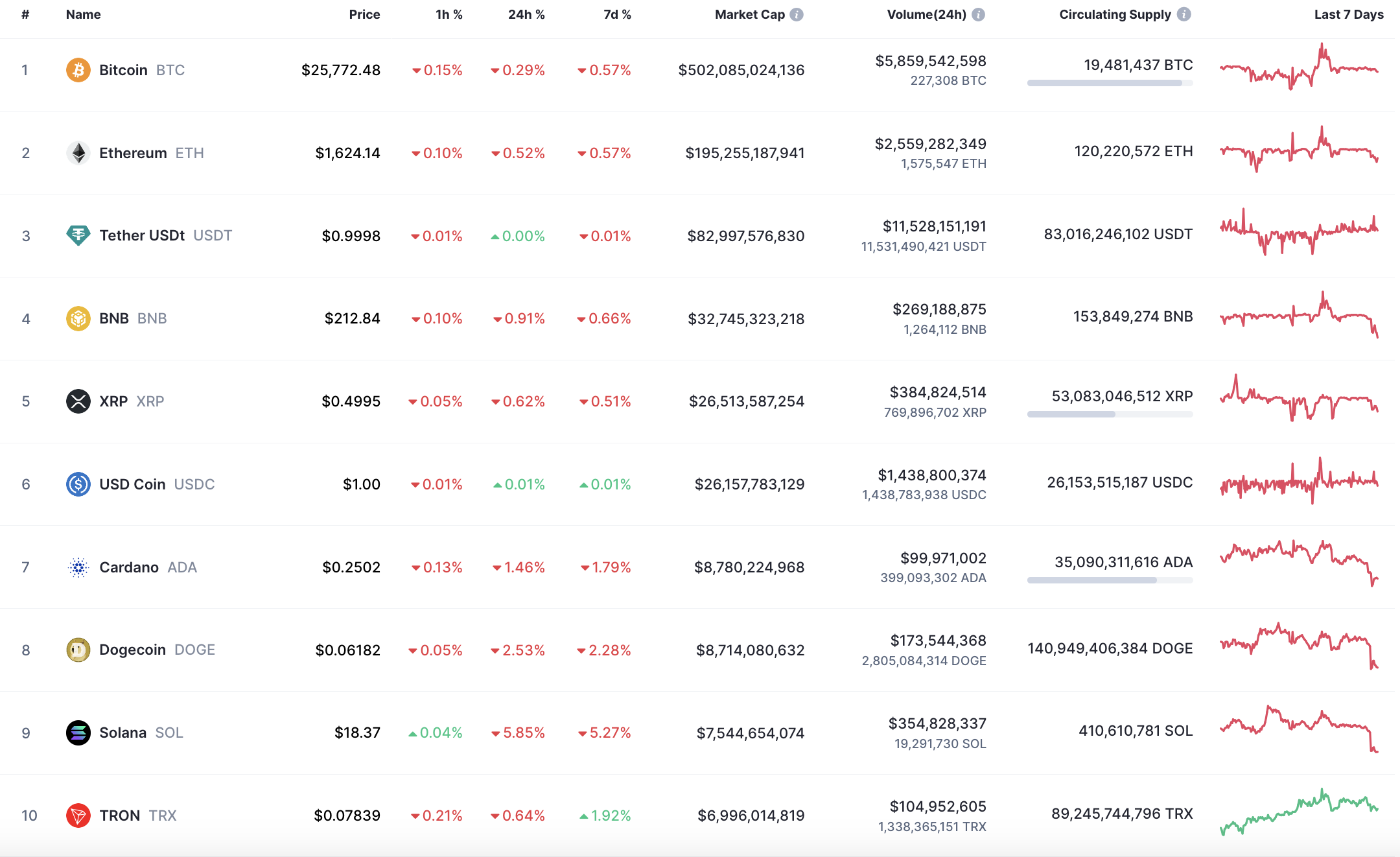 Bitcoin (BTC) Price Analysis for September 10