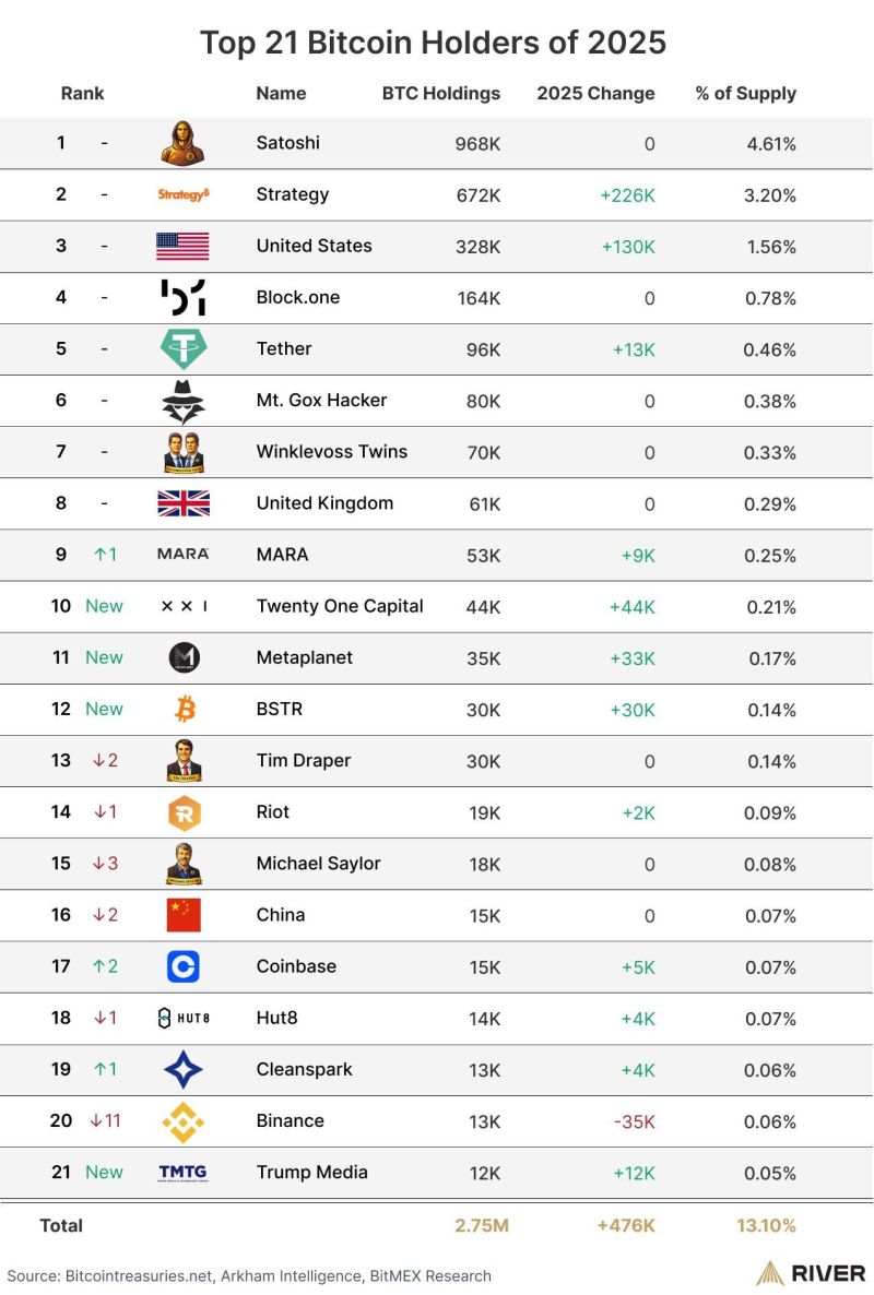 Криптовалюты, Цена Биткоина, Массовое принятие