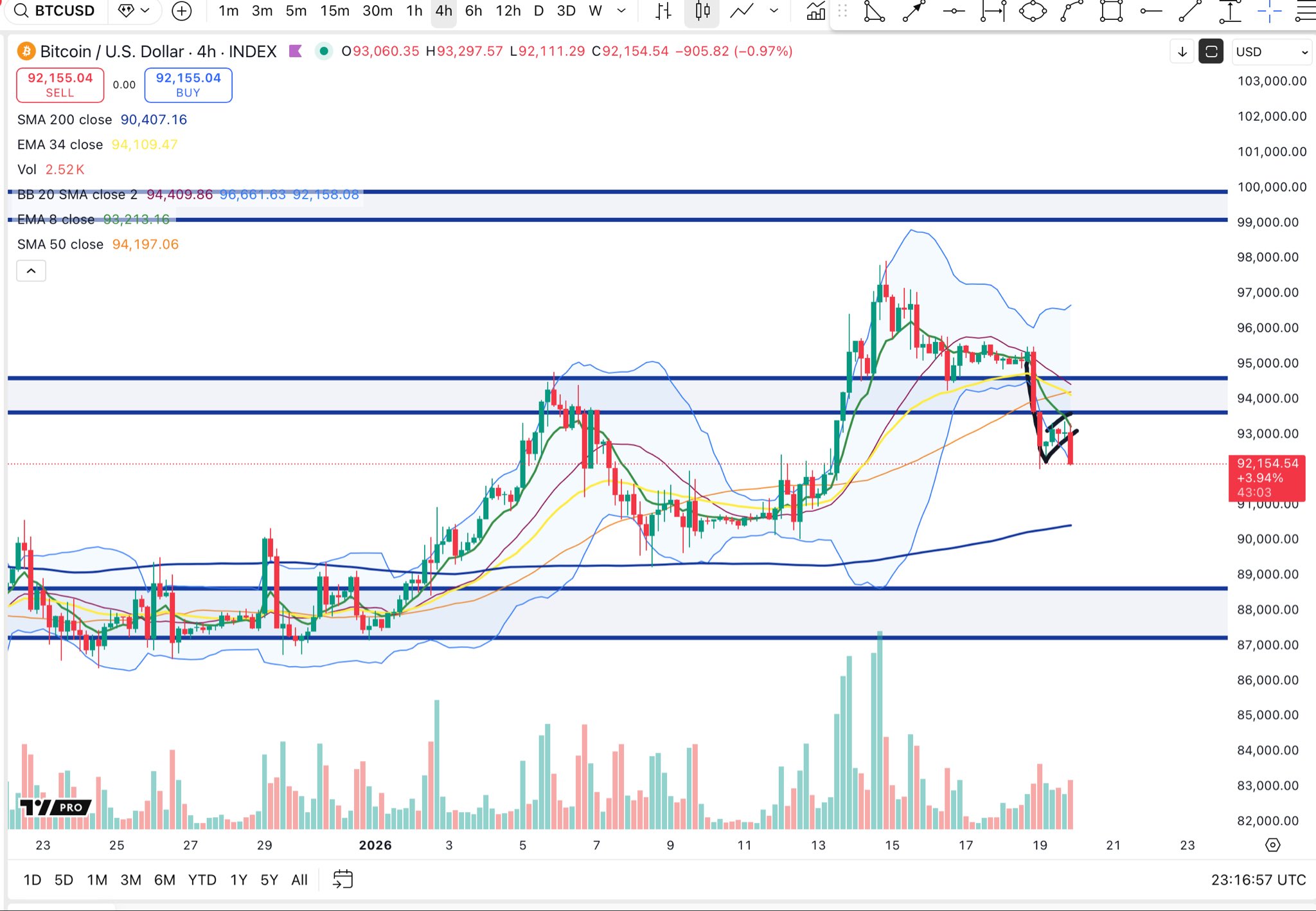 4-часовой график цены биткоина
