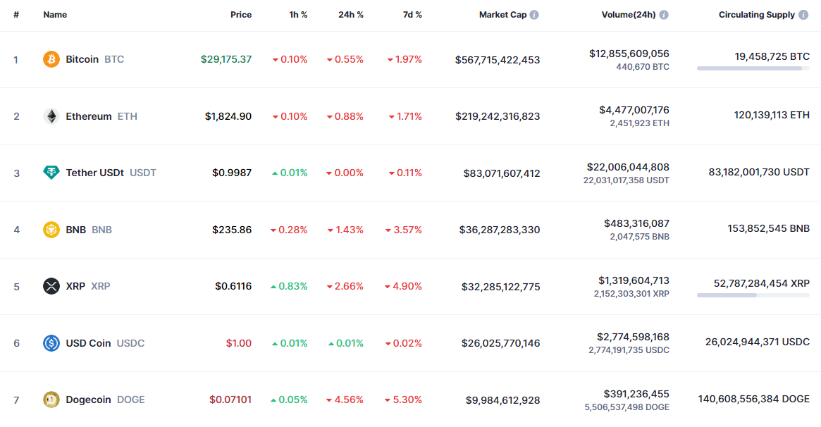 Top 10 bitcoin код