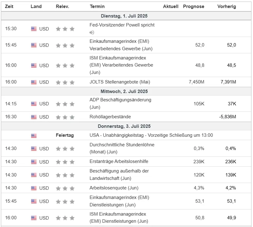 Wirtschaftsdaten im Überblick