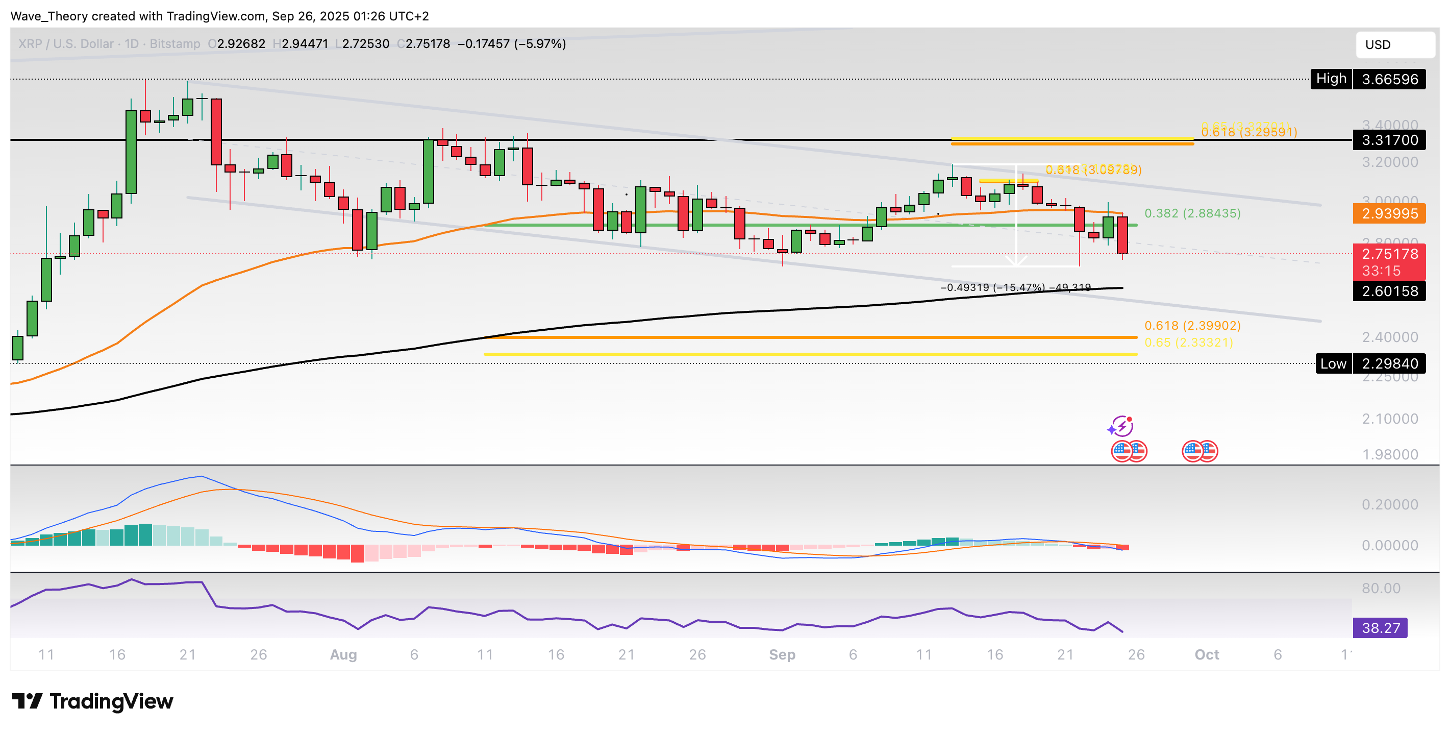 XRP/USD Chart Analyse BeInCrypto