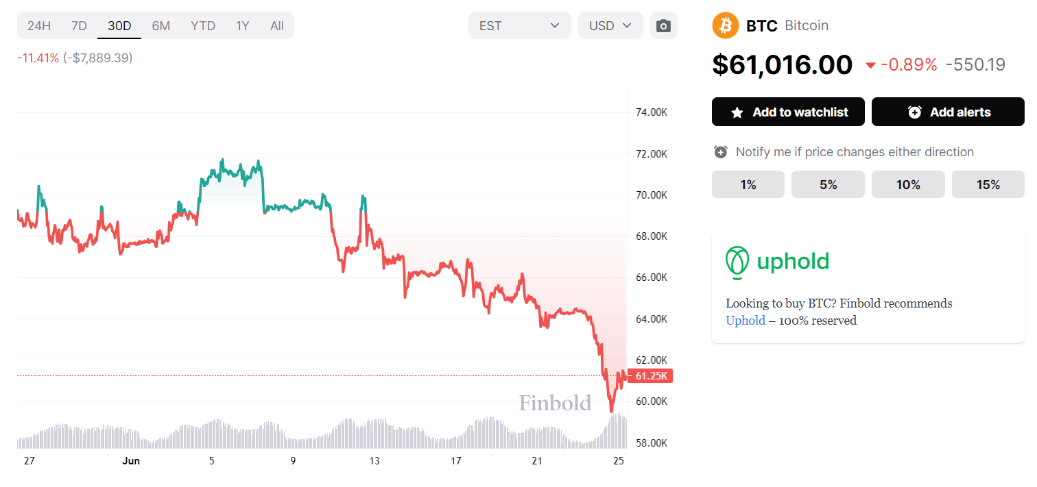 Revealed: How much Andrew Tate lost on his $100 million Bitcoin bet