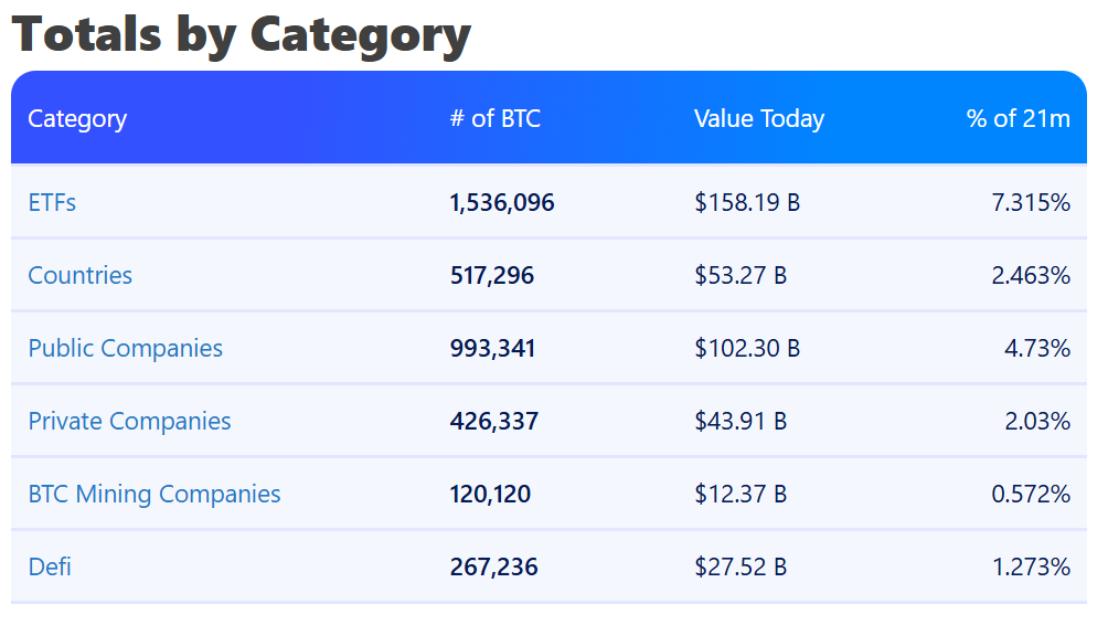 Bitcoin’s 95% Mined Mark Ignites New Scarcity Phase: Why It Matters 7 43eca6ff7b46b5c0a2fef8d0a758e71219d43ef7