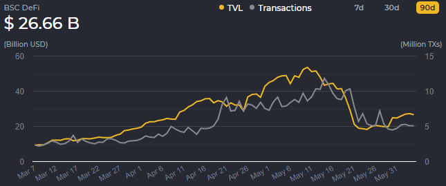 second largest investing