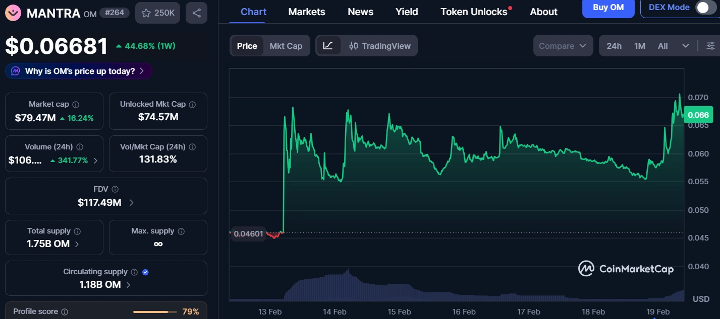 Mantra defies Hyperliquid delisting threat in double-digit rally