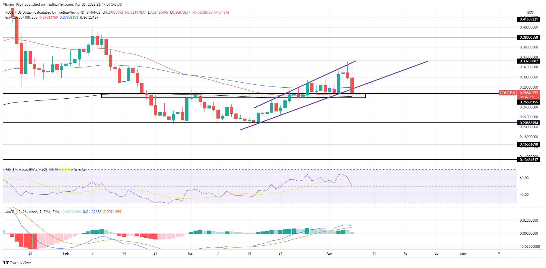 TradingView Chart