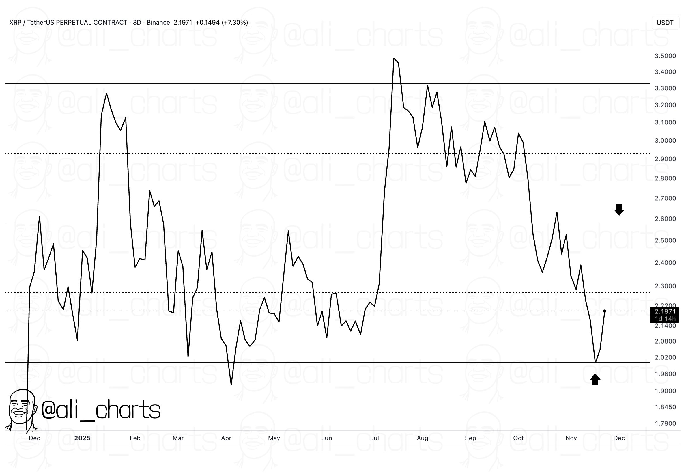 XRP on Edge of Explosive 30% Breakout, New Price Prediction Reveals 3 Article describe
