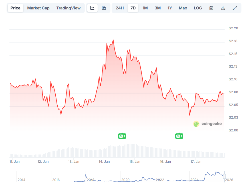 Opera Снимок_2026-01-17_213828_www.coingecko.com