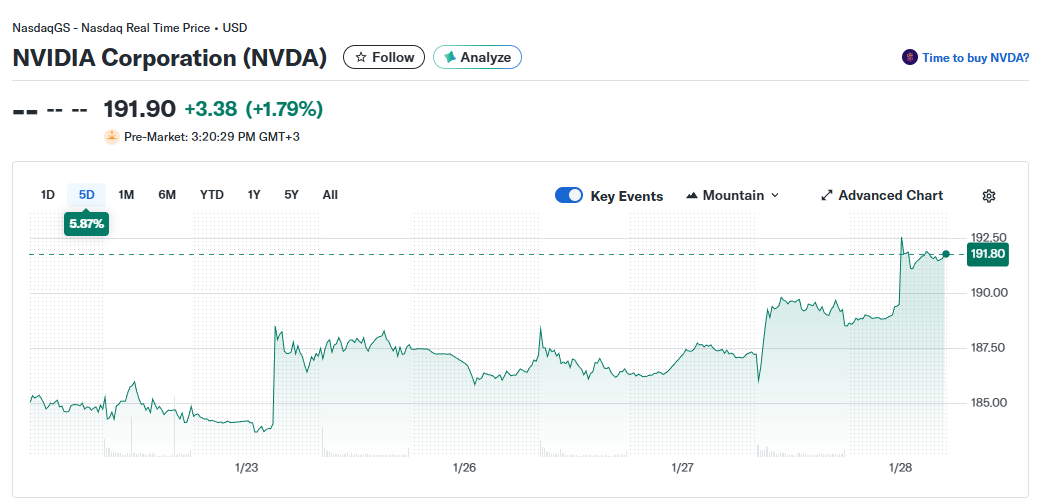 Opera Снимок_2026-01-28_152035_finance.yahoo.com