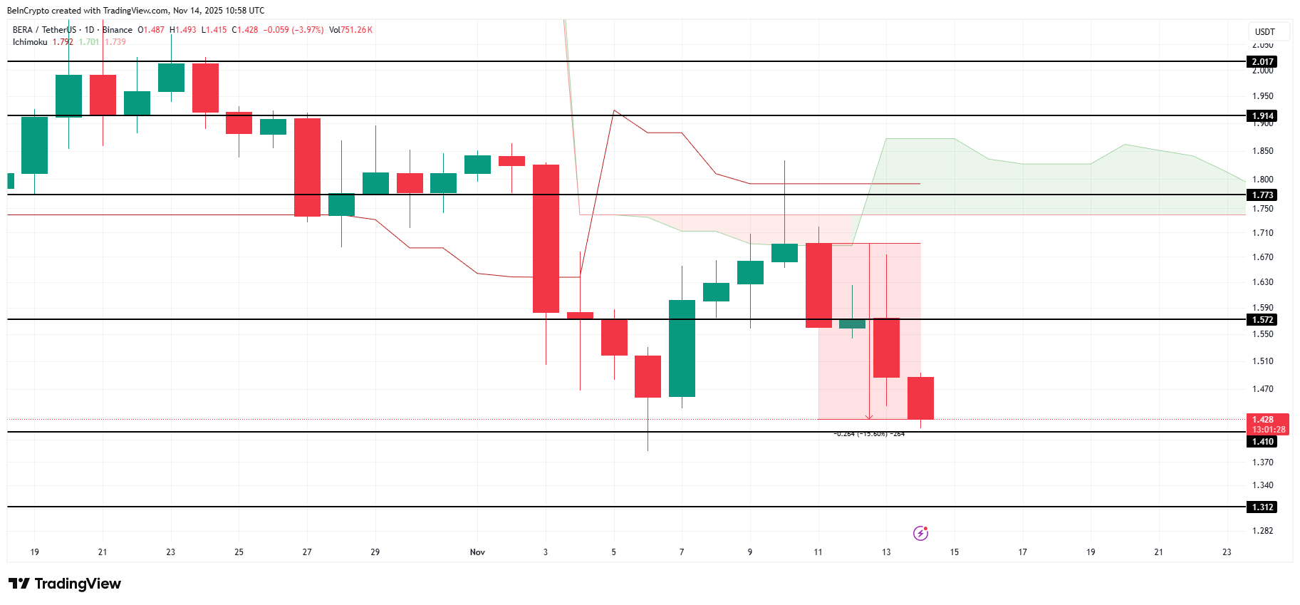 BERA Label Diagnosis. 