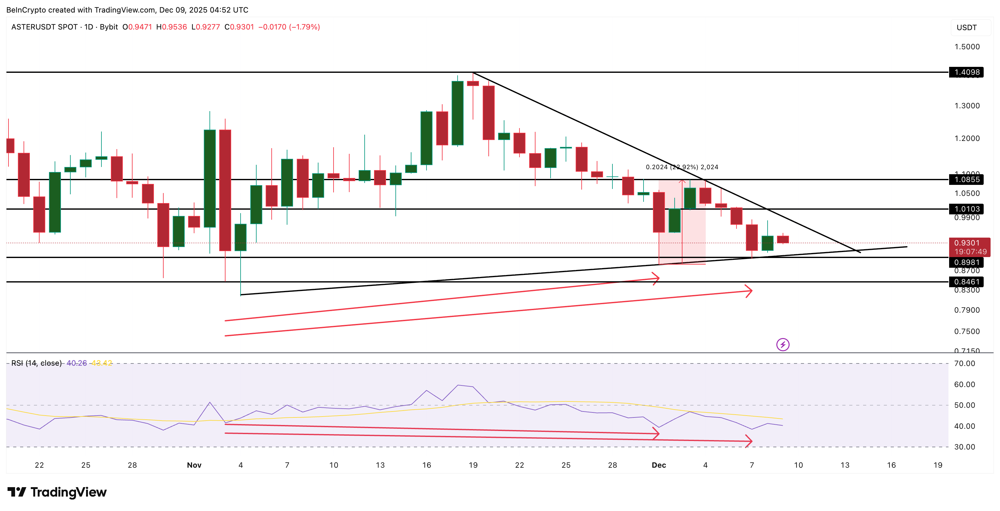 Вот какие монеты скупают киты перед декабрьским решением ФРС по ставке Вот какие монеты скупают киты перед декабрьским решением ФРС по ставке