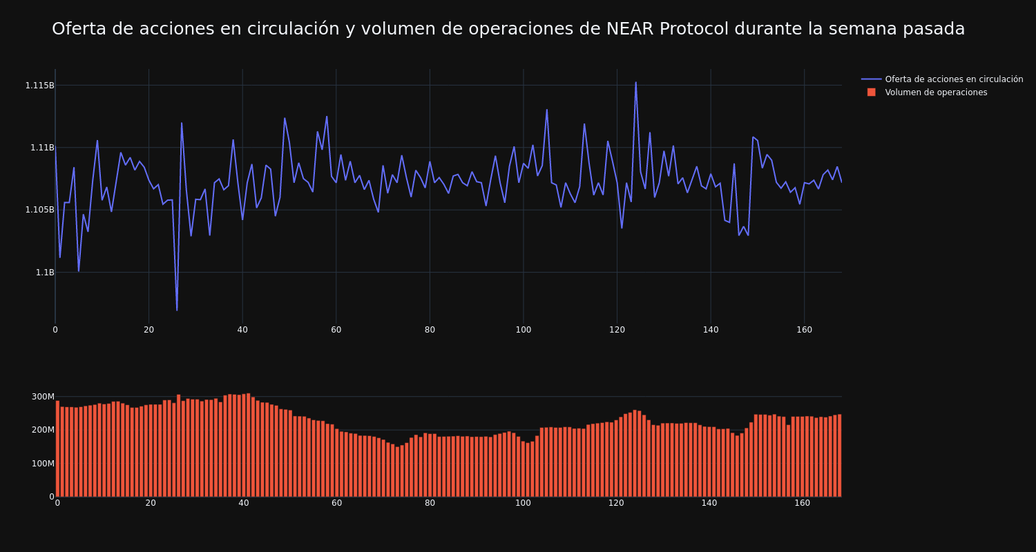 supply_and_vol