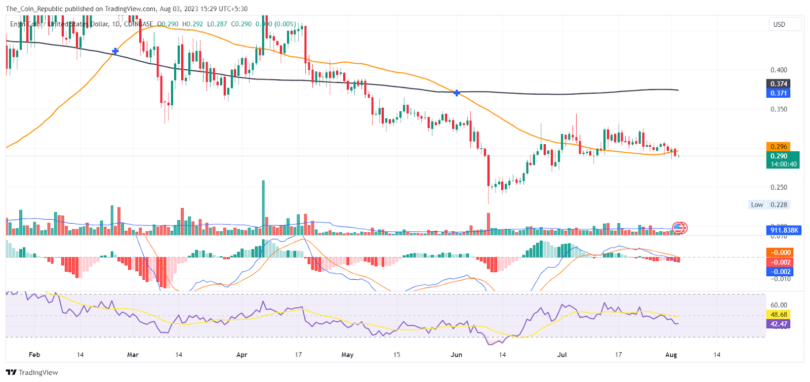 Enjin Coin Price Prediction: Can ENJ Make A Comeback Again?