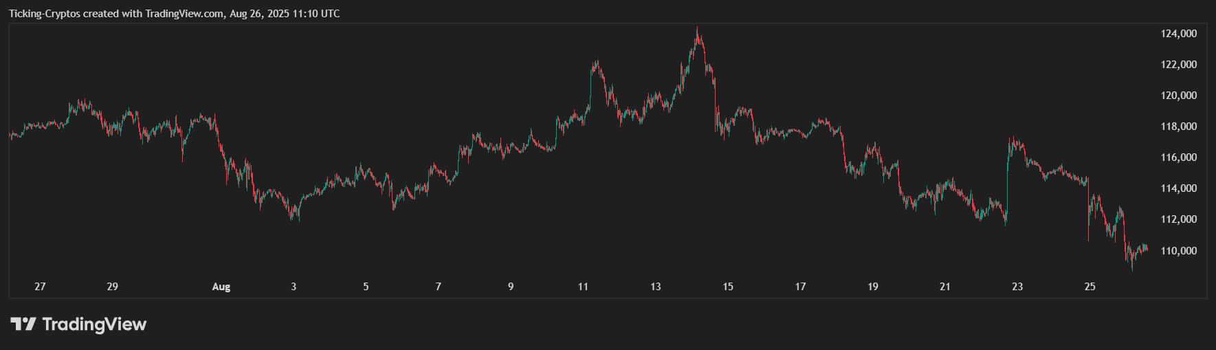 BTCUSD_2025-08-26_14-10-53.png