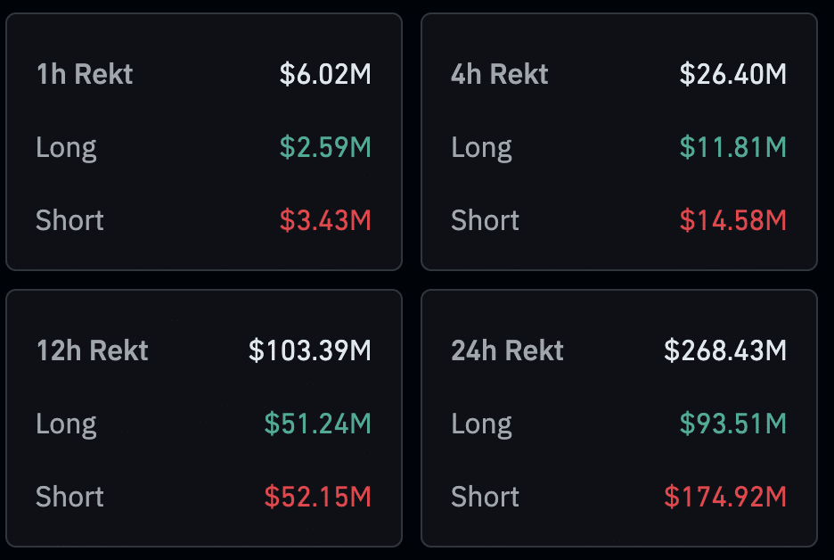 BTC jump to $44k cost traders almost $270m - 1