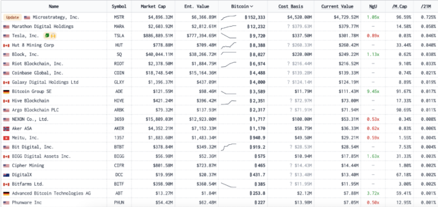 MicroStrategy-Bitcoin