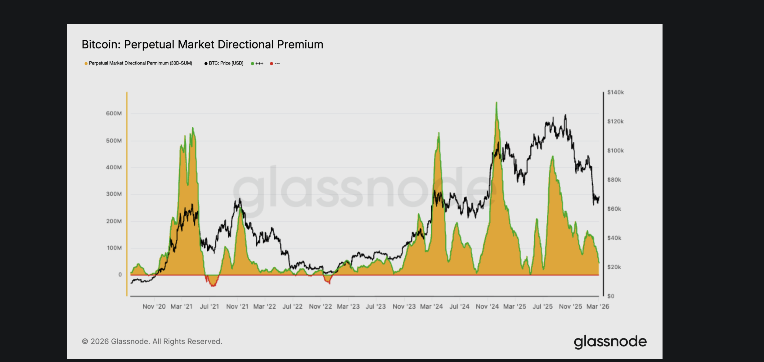 Speculative Exposure Missing