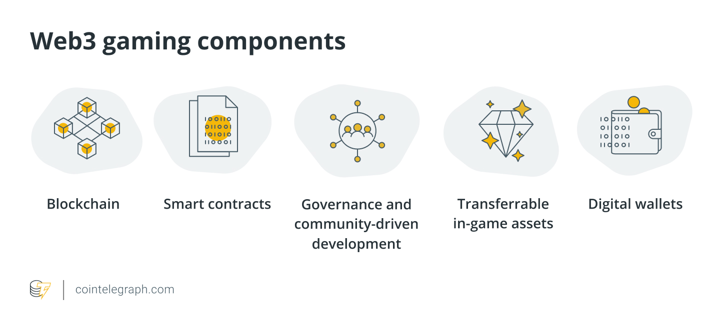 Web3 gaming components