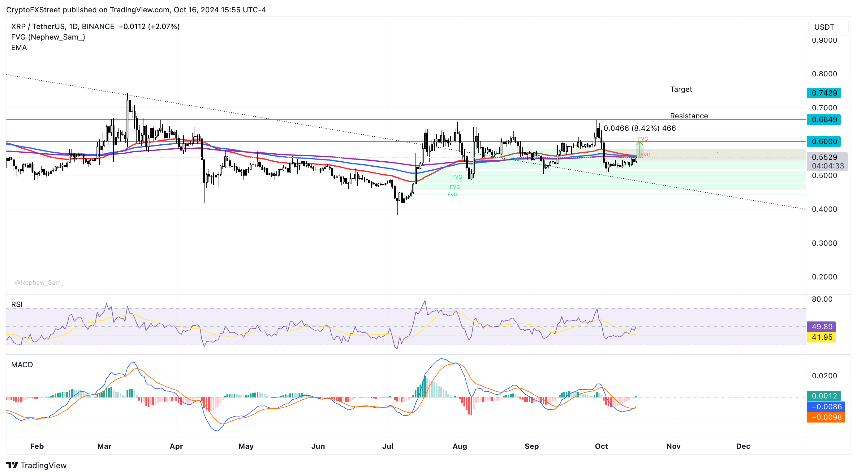 XRP