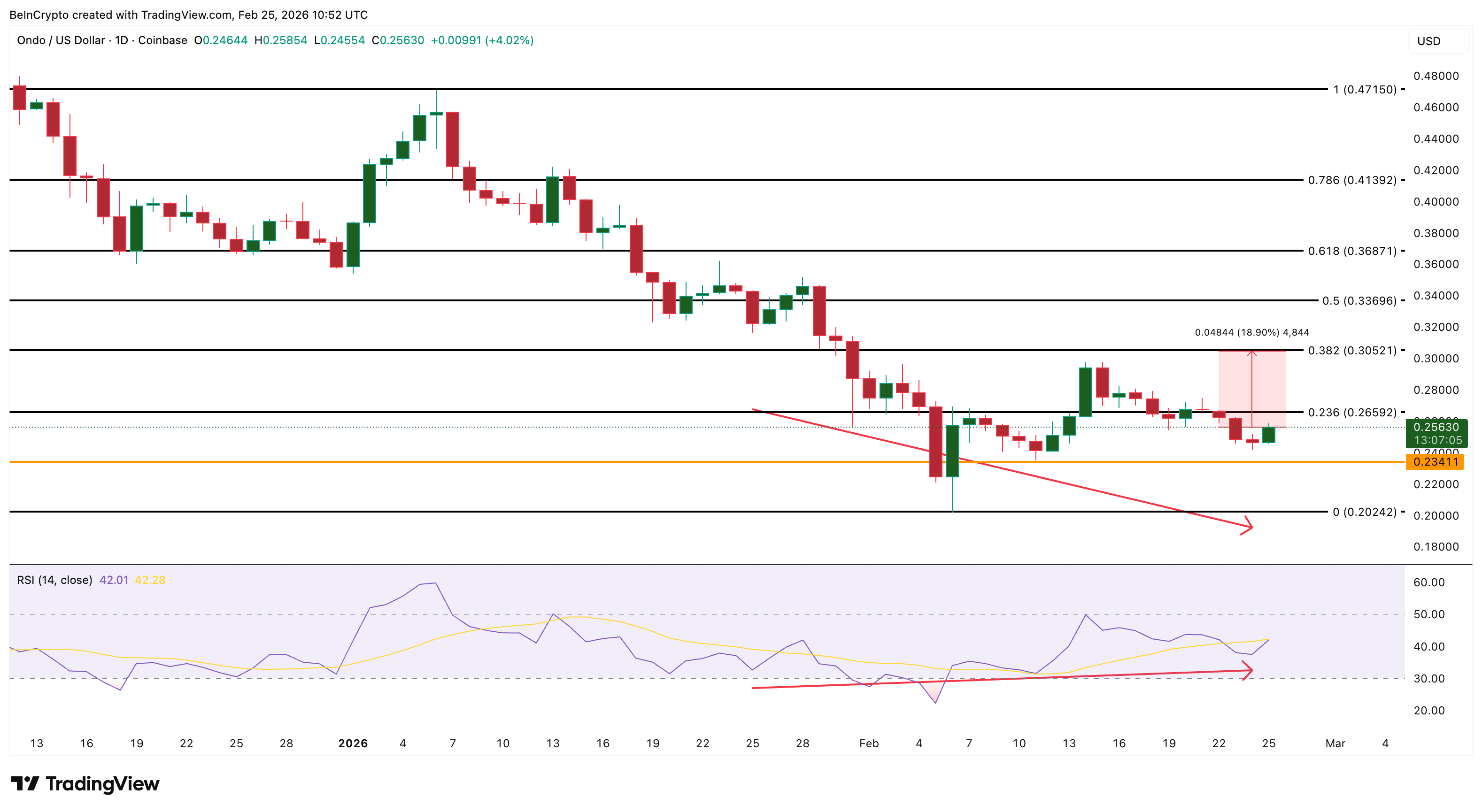Анализ цены <span class=